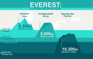 150813150023_everest_chico